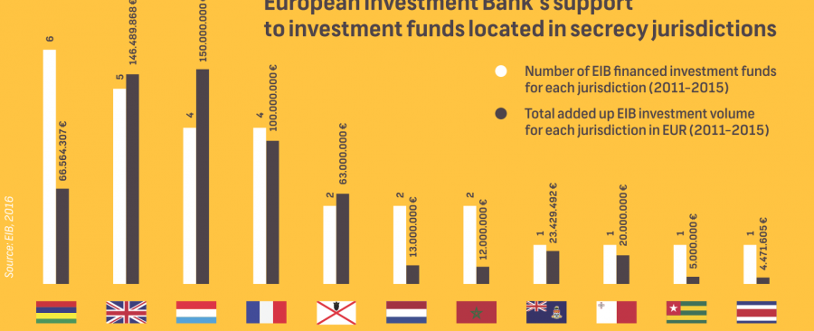 corrected_eib-funds_infographic1