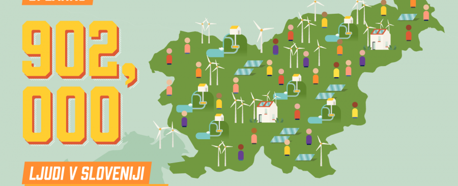 Energija in potrošniki