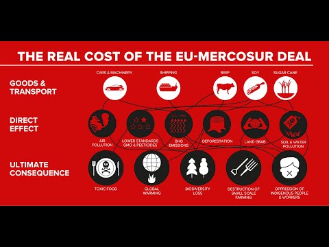 EU-Mercosur and the impact on climate crisis