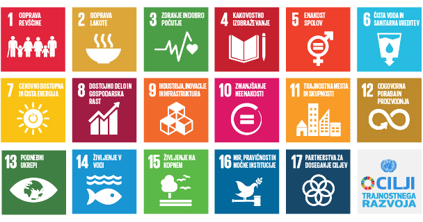 Cilji trajnostnega razvoja (OZN)