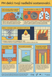 delci, infografika, kurišča, onesnaženost zraka