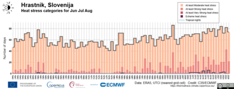 Vir: Thermal Trace, 2026, Di Napoli C., Barnard C., Prudhomme C., Cloke HL and Pappenberger F. (2020): Thermal comfort indices derived from ERA5 reanalysis. Copernicus Climate Change Service (C3S) Climate Data Store (CDS). DOI: 10.24381/cds.553b7518 (Accessed on 18-02-2026)