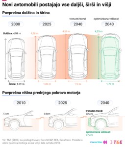 carspreading